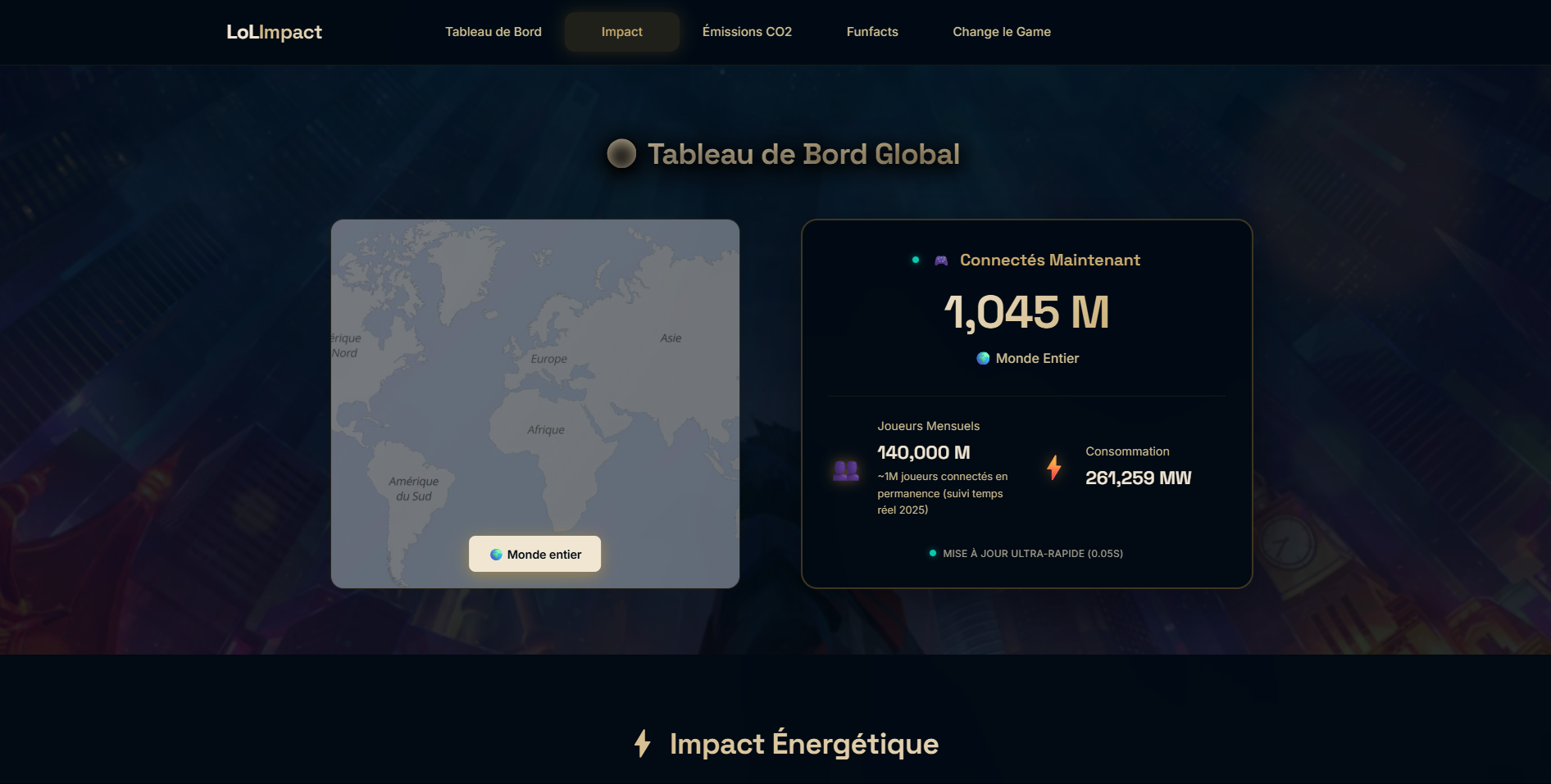 LoLImpact - Dashboard League of Legends